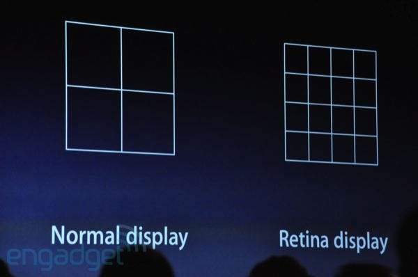 normal display vs retina display