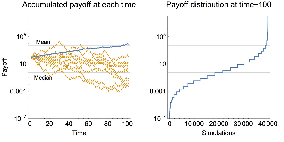 Revisiting the mathematics of economic expectations by Cameron Murray