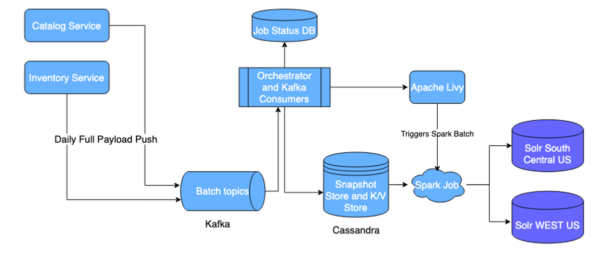 apache solr spring boot