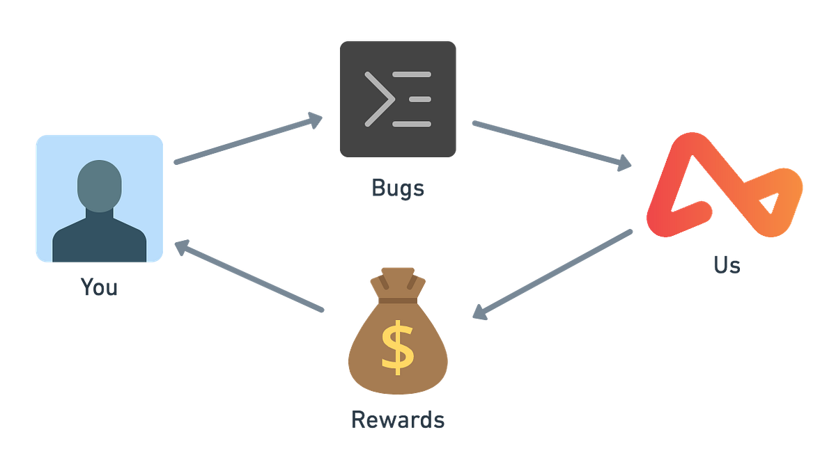 Part 1 A pragmatic guide to building your bug bounty program by