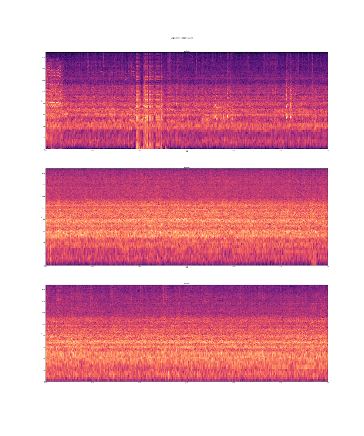 Audio Visualization with Python. A short script to visualize audio ...