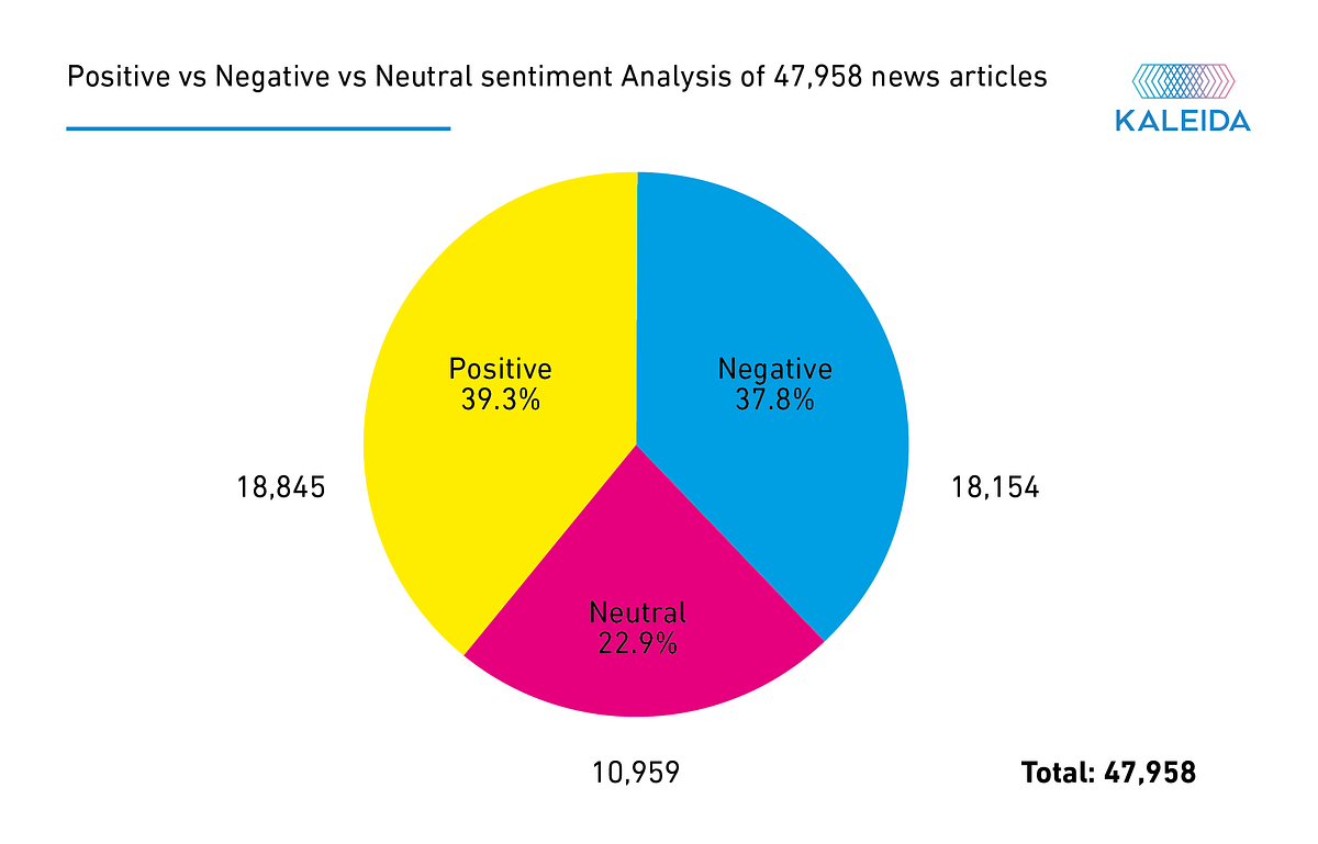 A Jolly Jaunt Through The Sentiment Of News By Rev Dan Catt Kaleida Medium