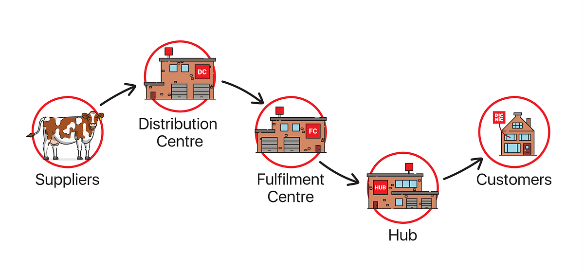It’s in our DNA: Solving logistics problems using Genetic Algorithms