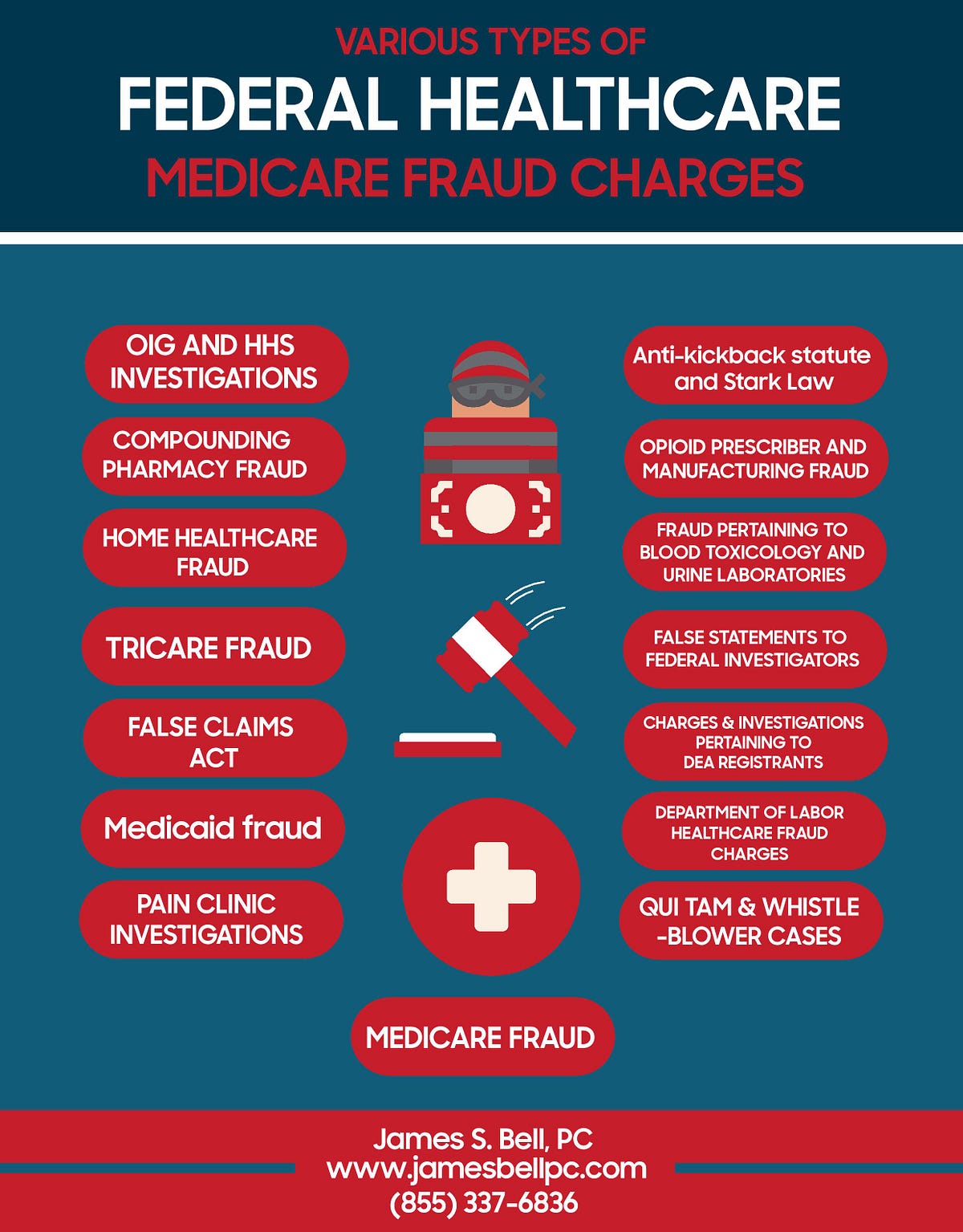 Various Types Of Federal Healthcare Fraud [INFOGRAPHIC] by James S. Bell Medium