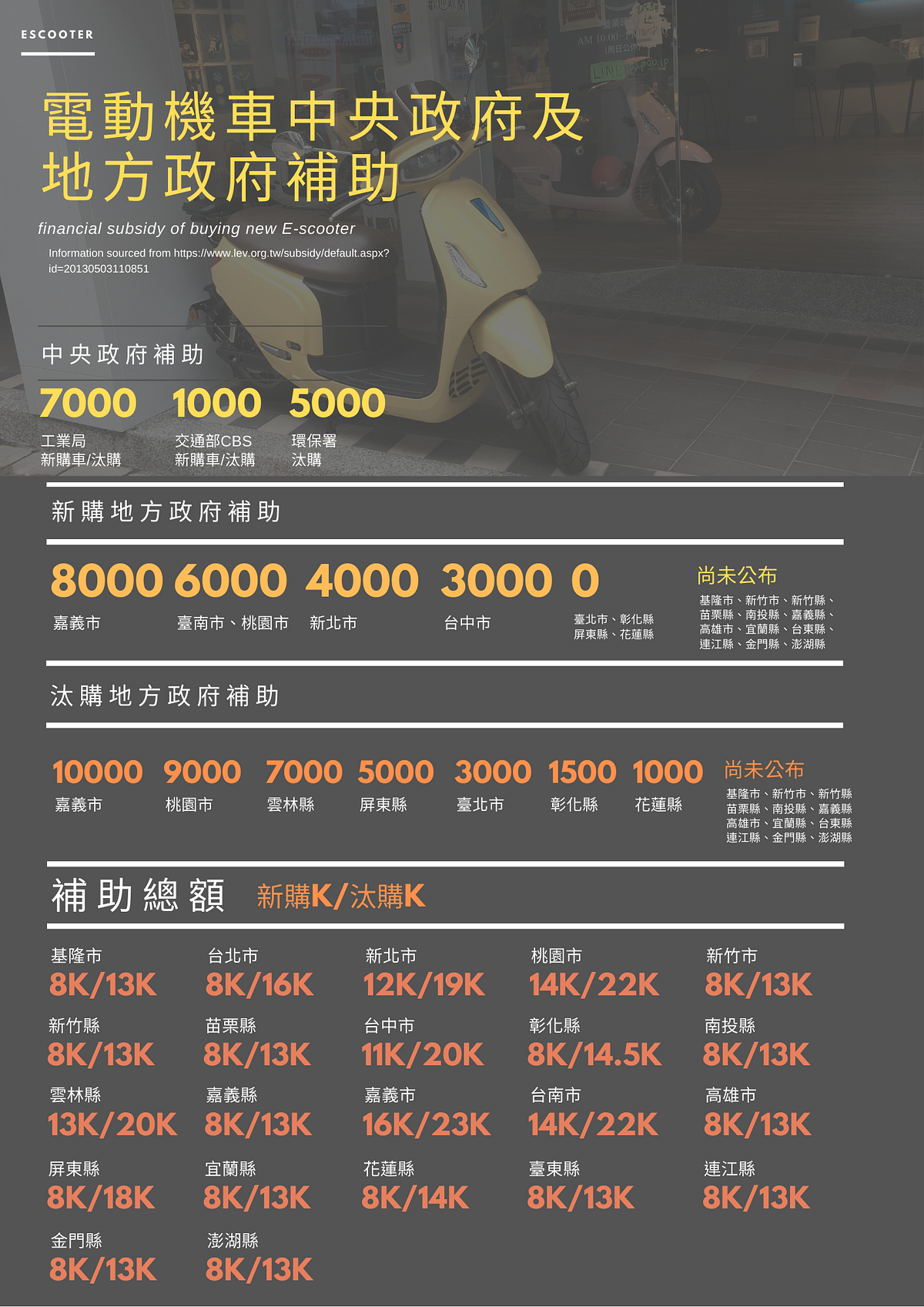 女主角碰撞課程描述性gogoro 補助條件 Avondalebuilders Com 女主角碰撞課程描述性gogoro 補助條件 Avondalebuilders Com