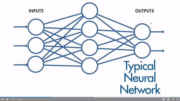 AI In Graphics. Getting Intuition About Complex Math &… | by J3 ...