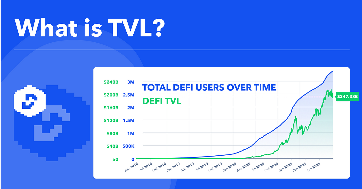 What is Total Value Locked in Decentralize Finance? | by DEFIYIELD.App |  DEFIYIELD Official Blog