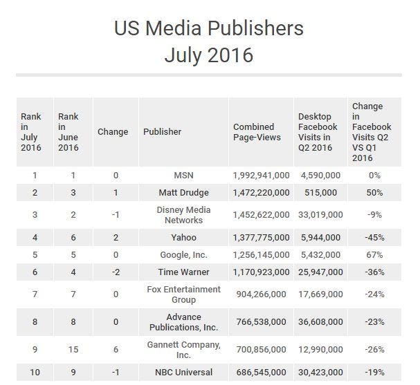 The Us Can T Get Over How Big Drudge Is But It S Nothing Compared To Nordic Tabloids By Jussi Pullinen Medium
