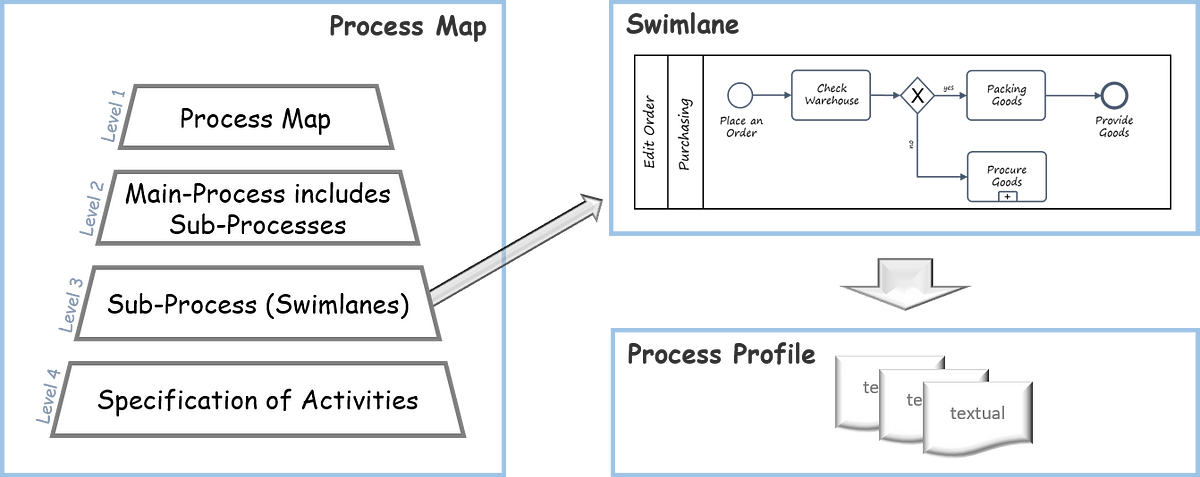 advantages-of-process-management-process-management-controls-by