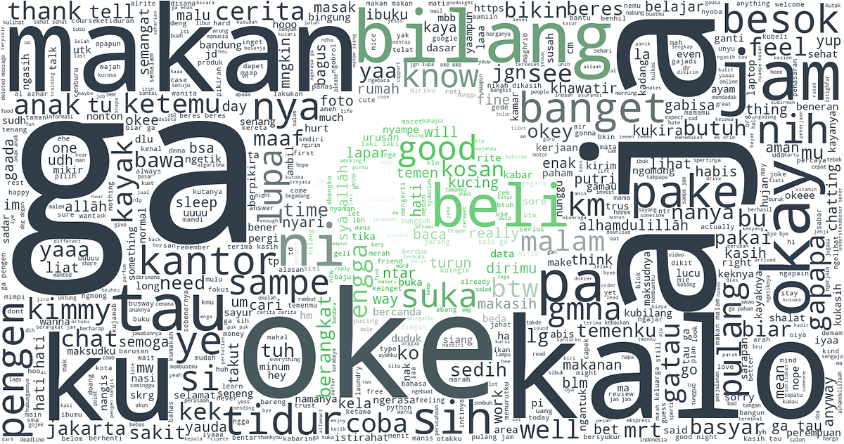 Know Yourself More From Your WhatsApp Chat History By Iqbal Basyar
