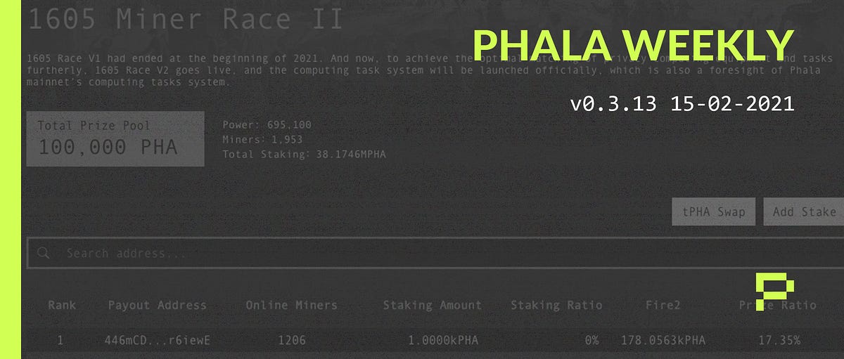 Over 35 Million tPHA Staked | Phala Weekly v0.3.13