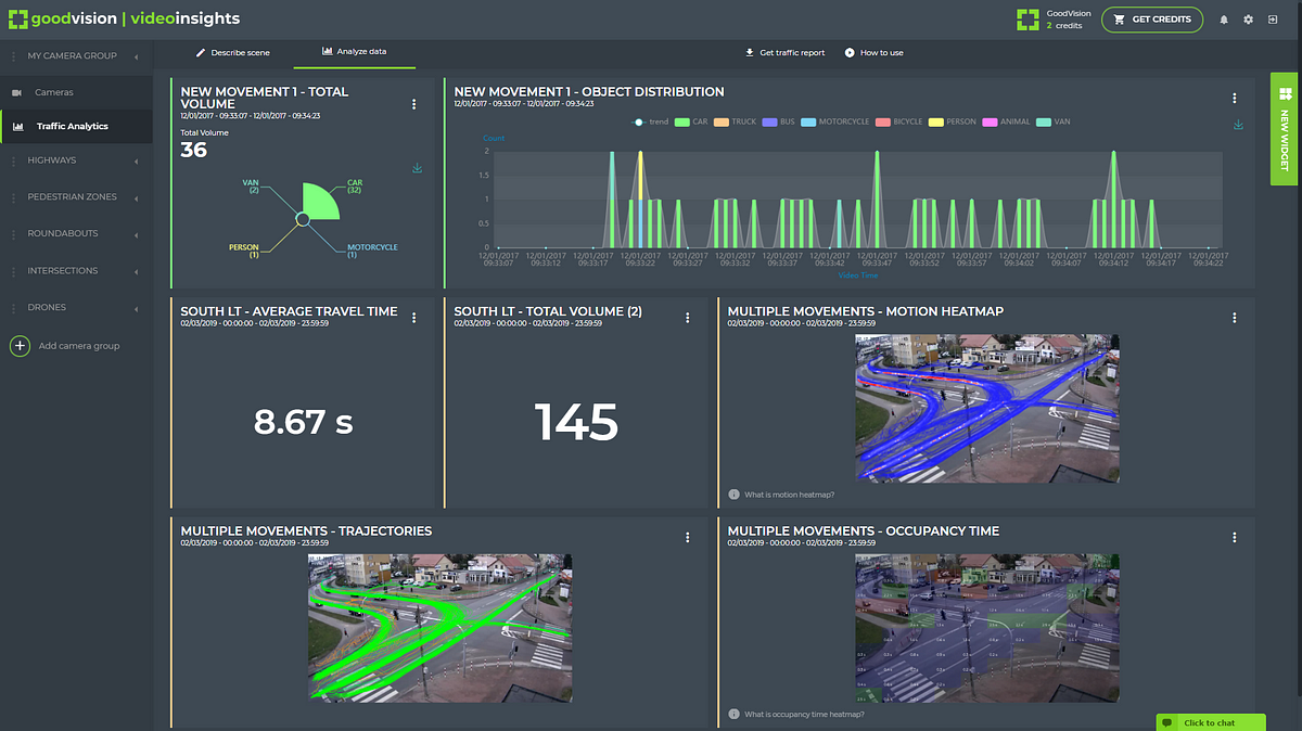 GoodVision Analytics Platform For Traffic Surveyors And Modellers | By ...