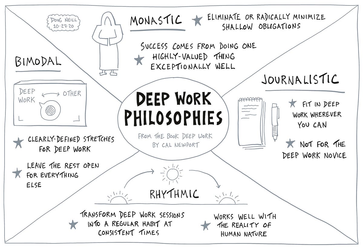 how-i-structure-my-day-for-deep-work-by-doug-neill-medium