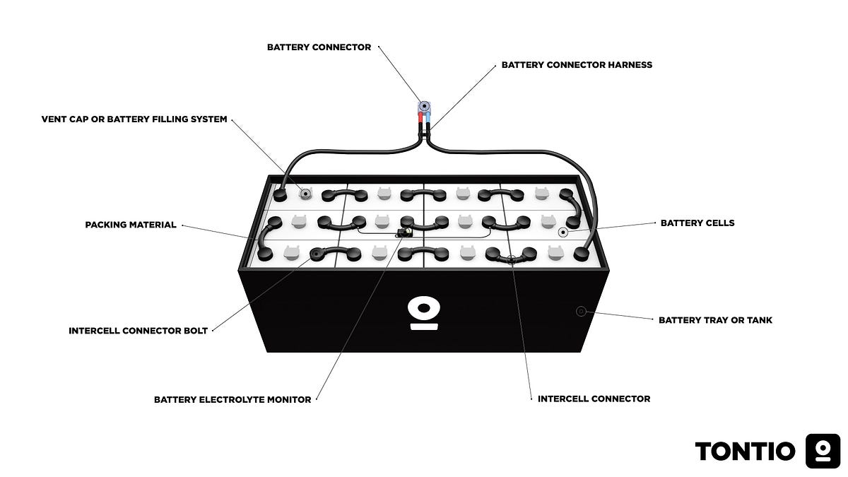 Major Parts Of A Forklift Battery By David Smith Tontio Blog Medium