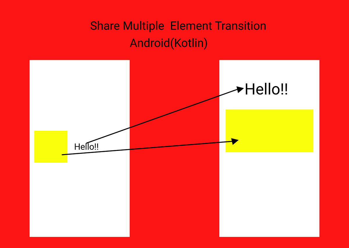 share-multiple-elements-transition-android-kotlin-by-mandviverma