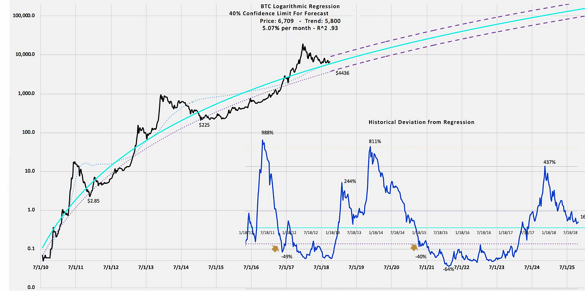 Where is the Bitcoin price heading, 100k by 2024? by Andrew Field