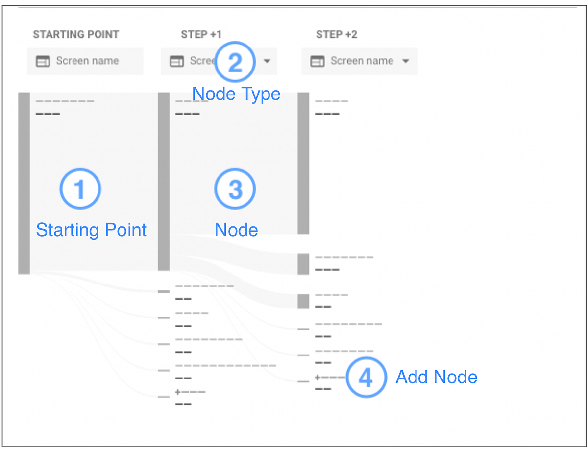 How To Replicate The GA4 Path Exploration Report With BigQuery SQL how-to-replicate-the-ga4-path-exploration-report-with-bigquery-sql