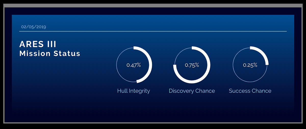 Creating A Vue Wrapper for Progress Bars by Jack Ryan Medium