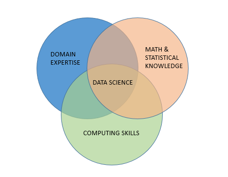 The Data Science Delusion. Prologue | by Anand Ramanathan | Medium