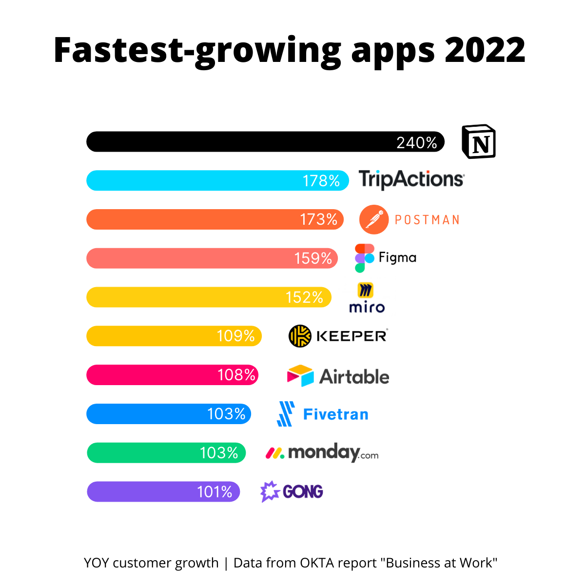 Ten fastest-growing apps in 2022 (including some you dont know)