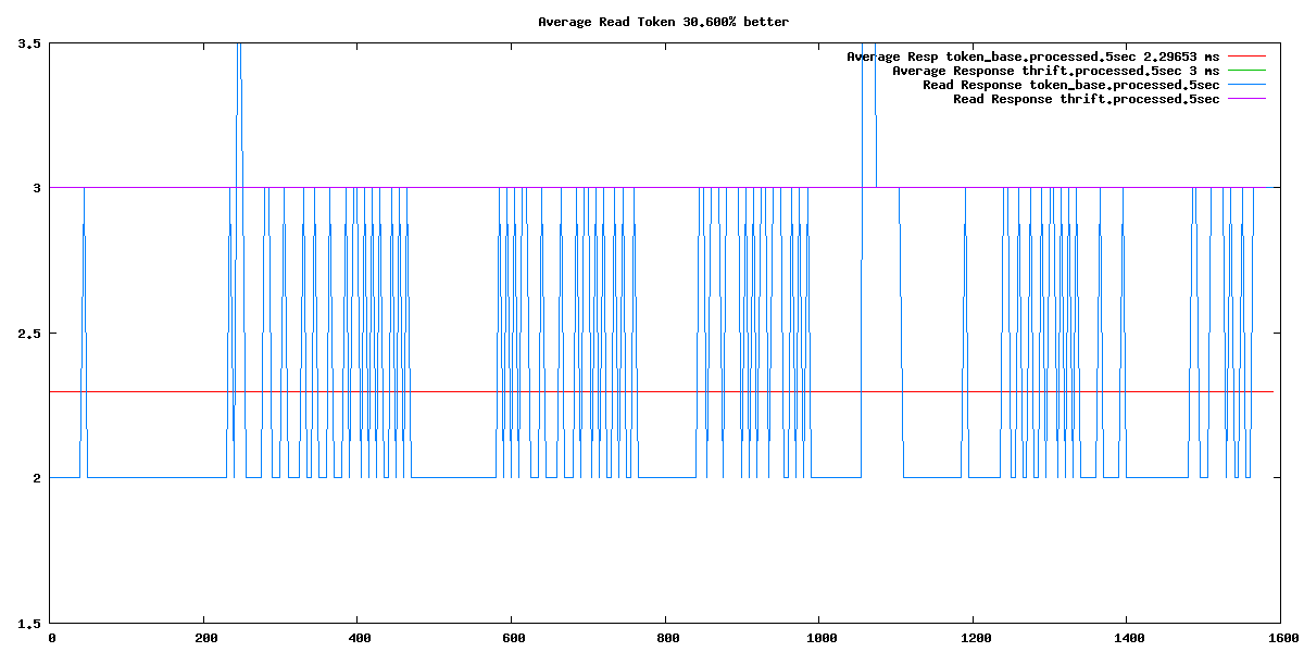 astyanax cassandra jar astyanax cassandra jar