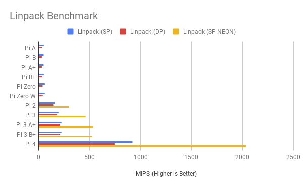 Processor Speed Comparison Chart