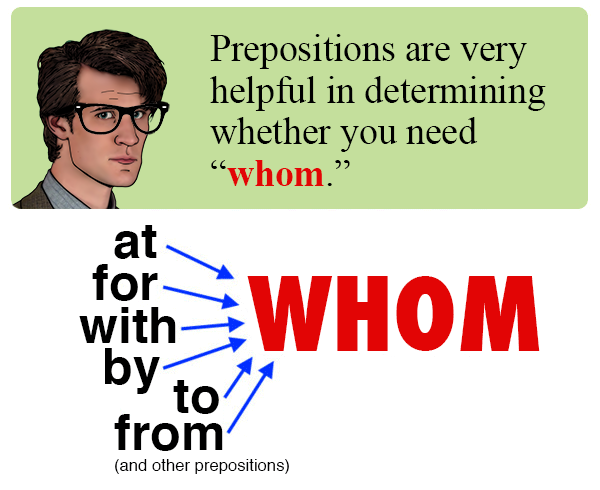 Who S Unsure About Who Whom Who S And Whose By The Yuniversity Medium