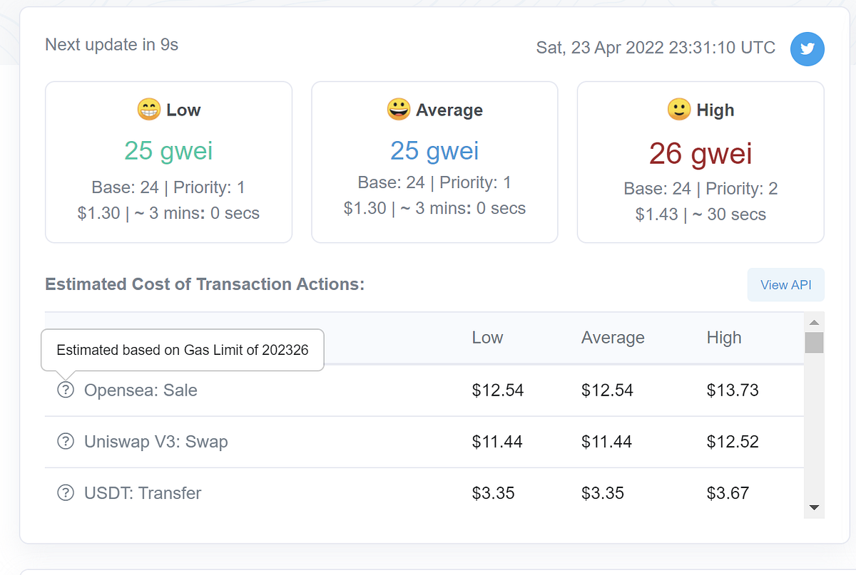 OpenSea Sales Gas fees — How to Calculate and Monitor nocode OpenSea