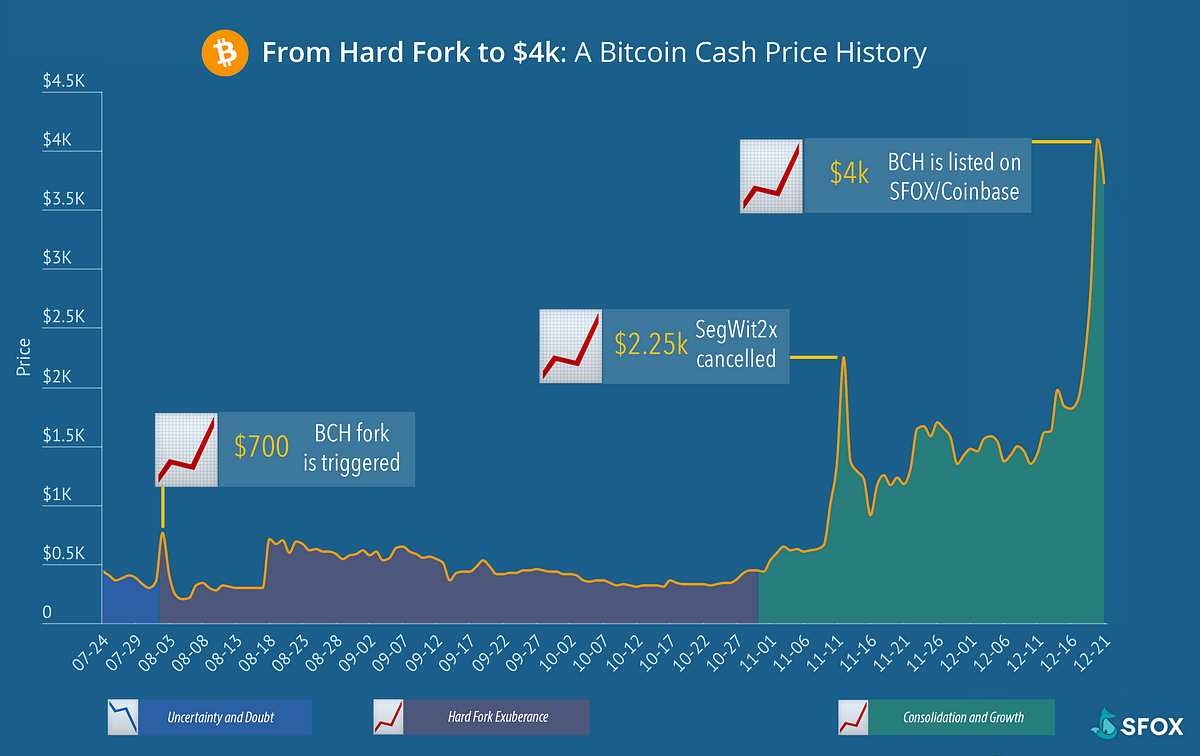 bitcoin cash hard fork day