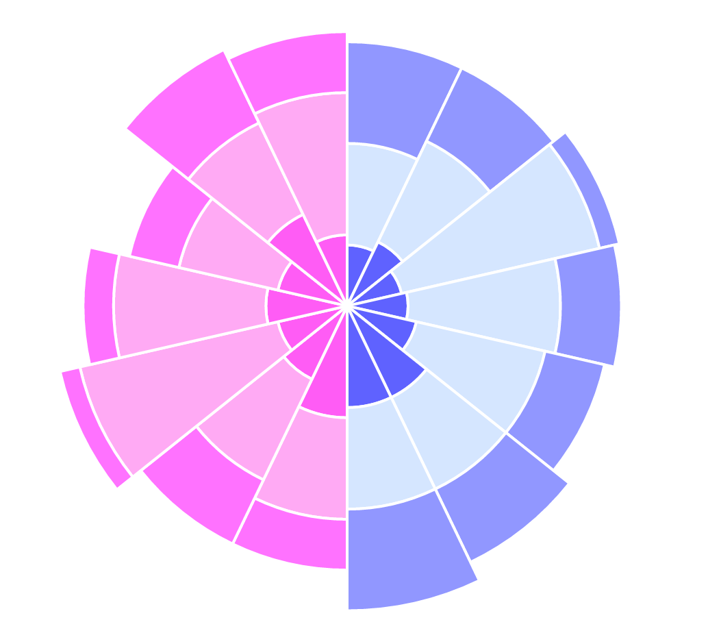 Javascript Chart Example