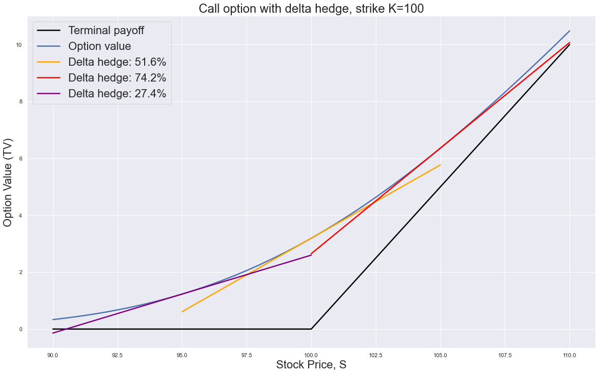 how-to-delta-hedge-an-option-part-ii-by-mark-jamison