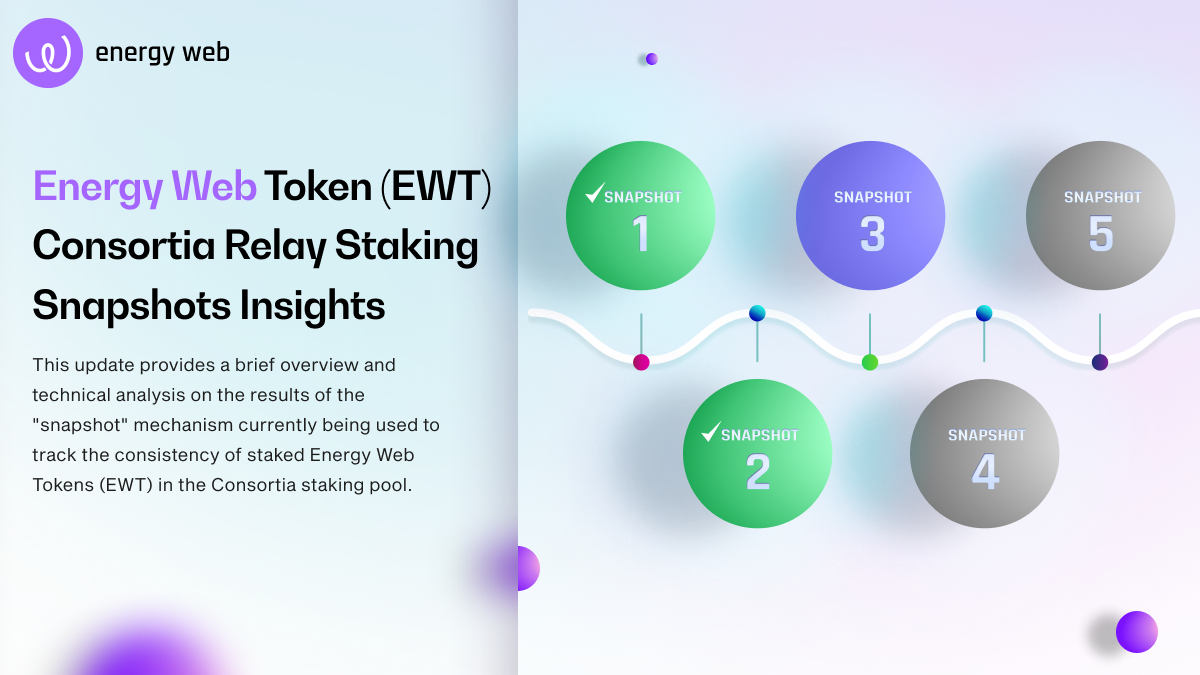 Energy  Token (EWT) Consortia Relay Staking Snapshots Insights by