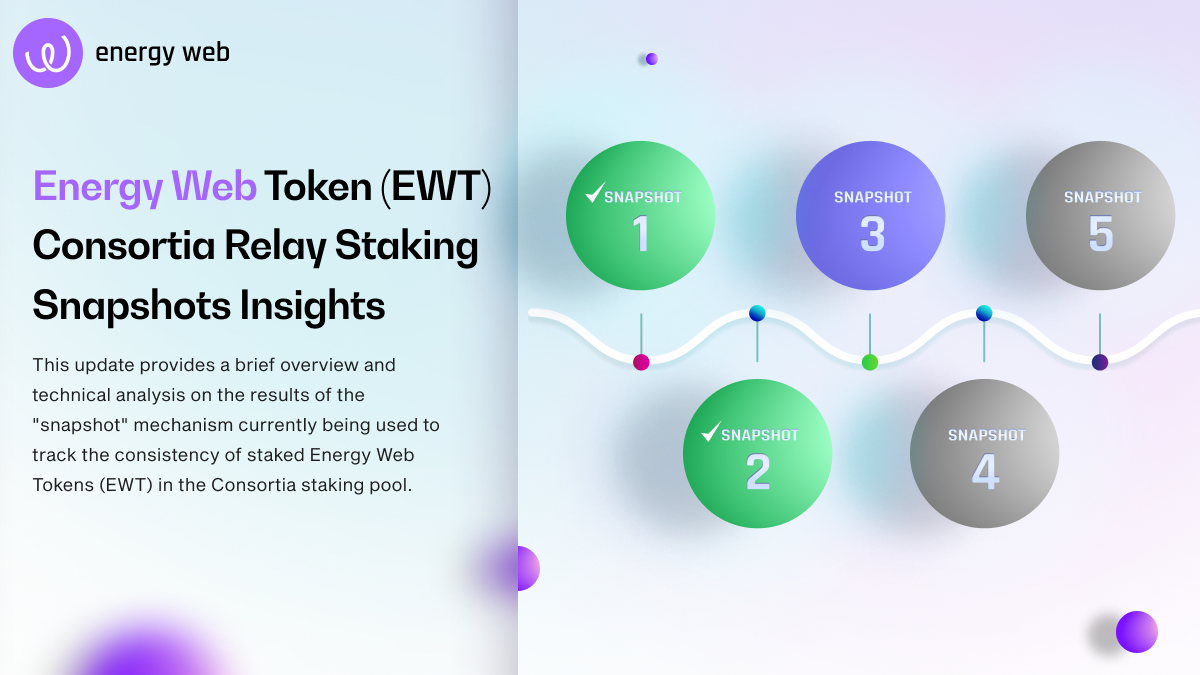 Energy Web Token (EWT) Consortia Relay Staking Snapshots Insights | by
