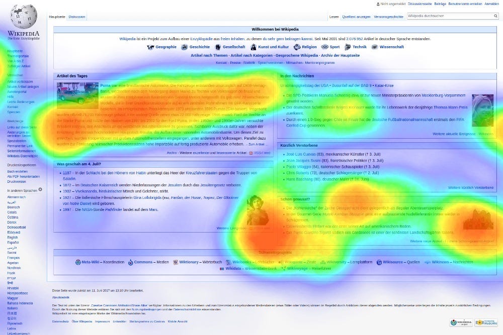 A/B Testing, Eye Tracking, and Measuring UX | by brad dalrymple | User  Research | Medium