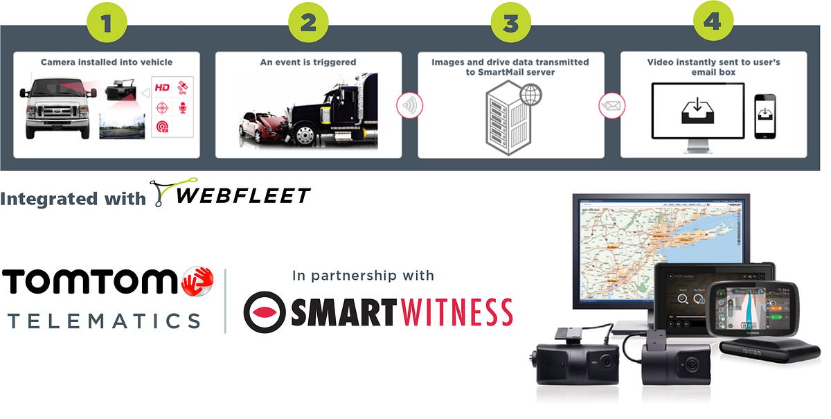 TomTom Telematics and SmartWitness join forces to advance Fleet Safety
