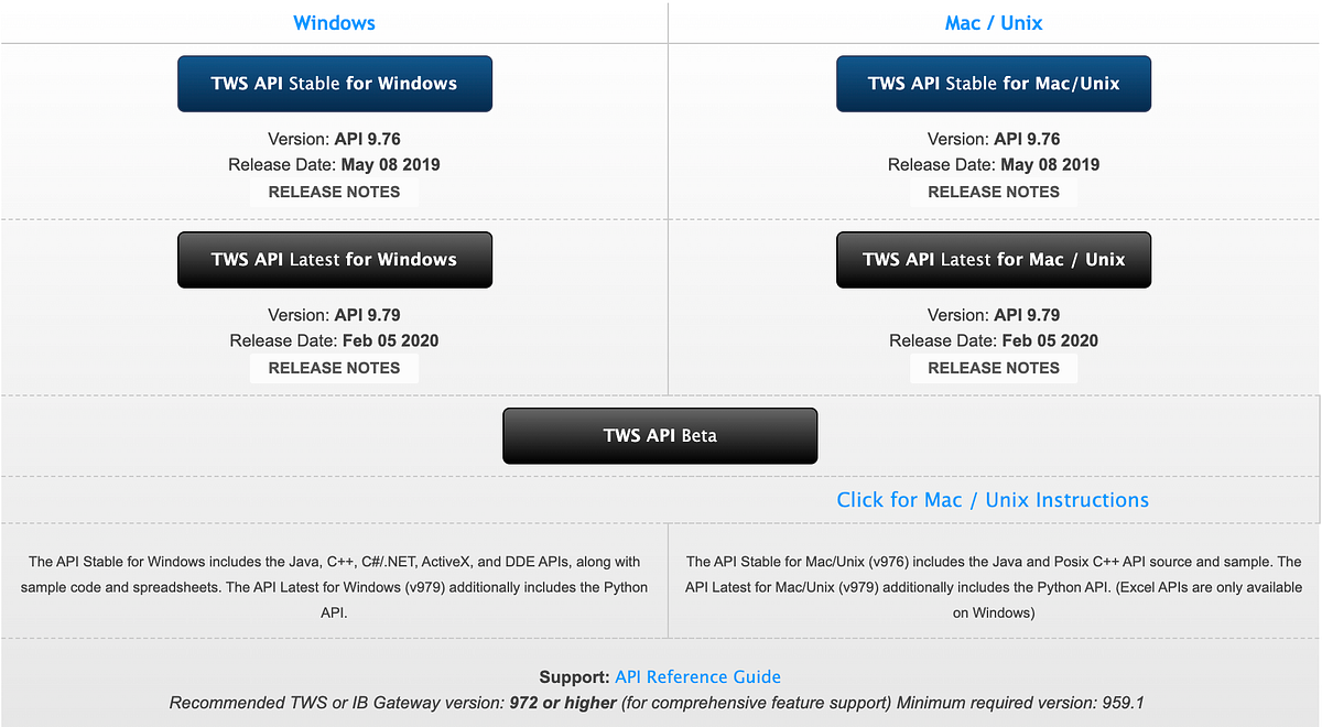 Interactive Brokers — API Setup. We set up our Interactive Brokers API