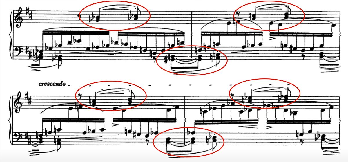Self Learning AI by Building a Classical Music Generator by Anonymous
