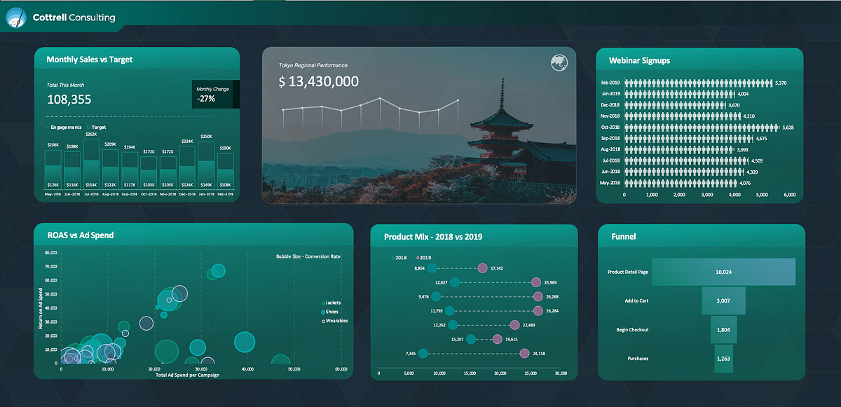 Pushing the limits of Excel's visual design features | by ...