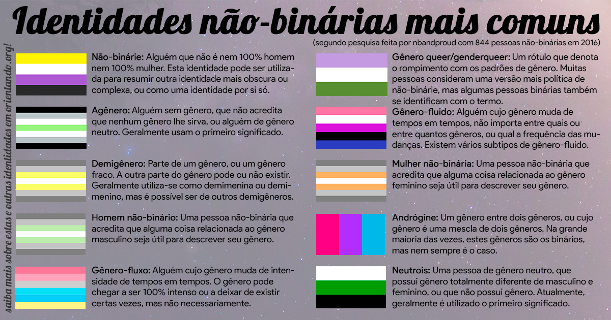 Uma experiência não-binária. originalmente publicada na revista NOO ...
