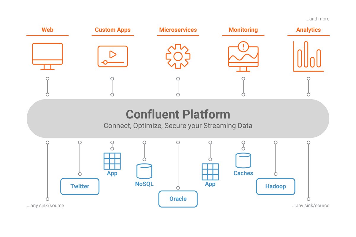 Csv data streaming using kafka,Schema Registry and Avro | by Eswar Kumar |  Medium