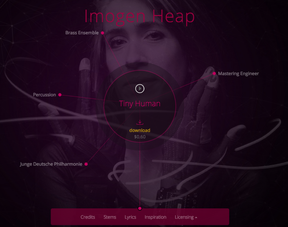Evolution Of Ujo Music The Tiny Human Retrospective By Ujo Team Consensys Media