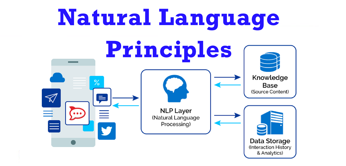 Natural Language Principles. Natural Language Processing (NLP) by
