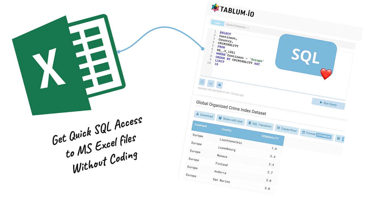 In this post, I’ll show you an example of how you can get quick access to MS Excel files via the SQL (Structured Query Language) interface. To start