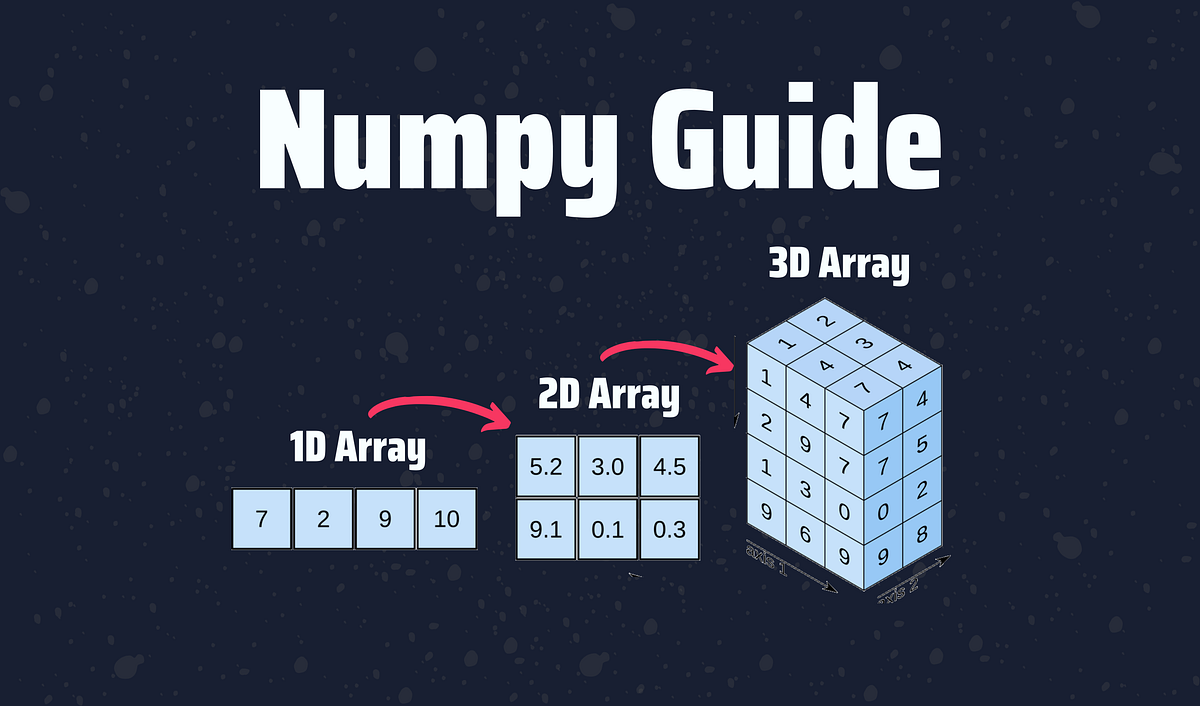 A Simple Guide to NumPy in Python | by The PyCoach | Towards Data Science