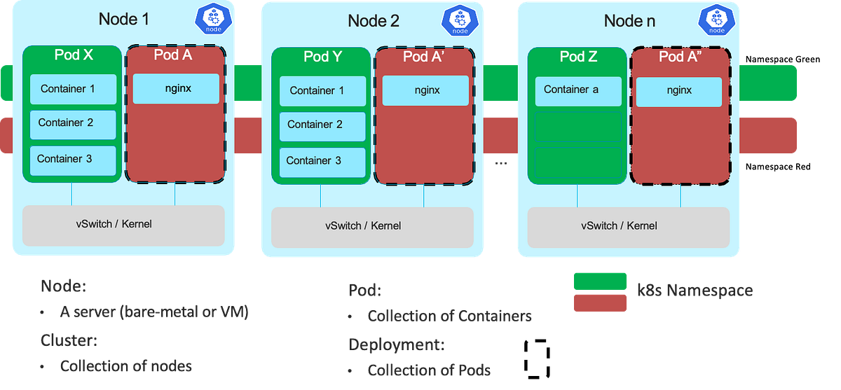 Revisiting basics of Networking by Asifiqbal Pathan Medium