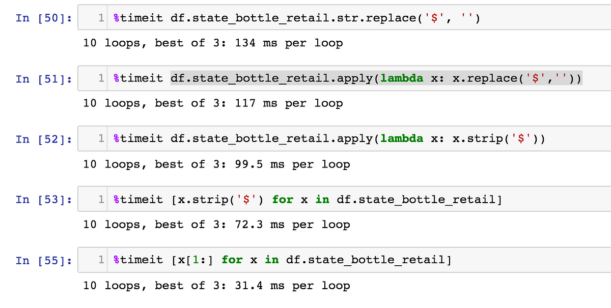 Python Speed Test: 5 Methods To Remove The '$' From Your Data in Python |  by Chaim Gluck | Towards Data Science