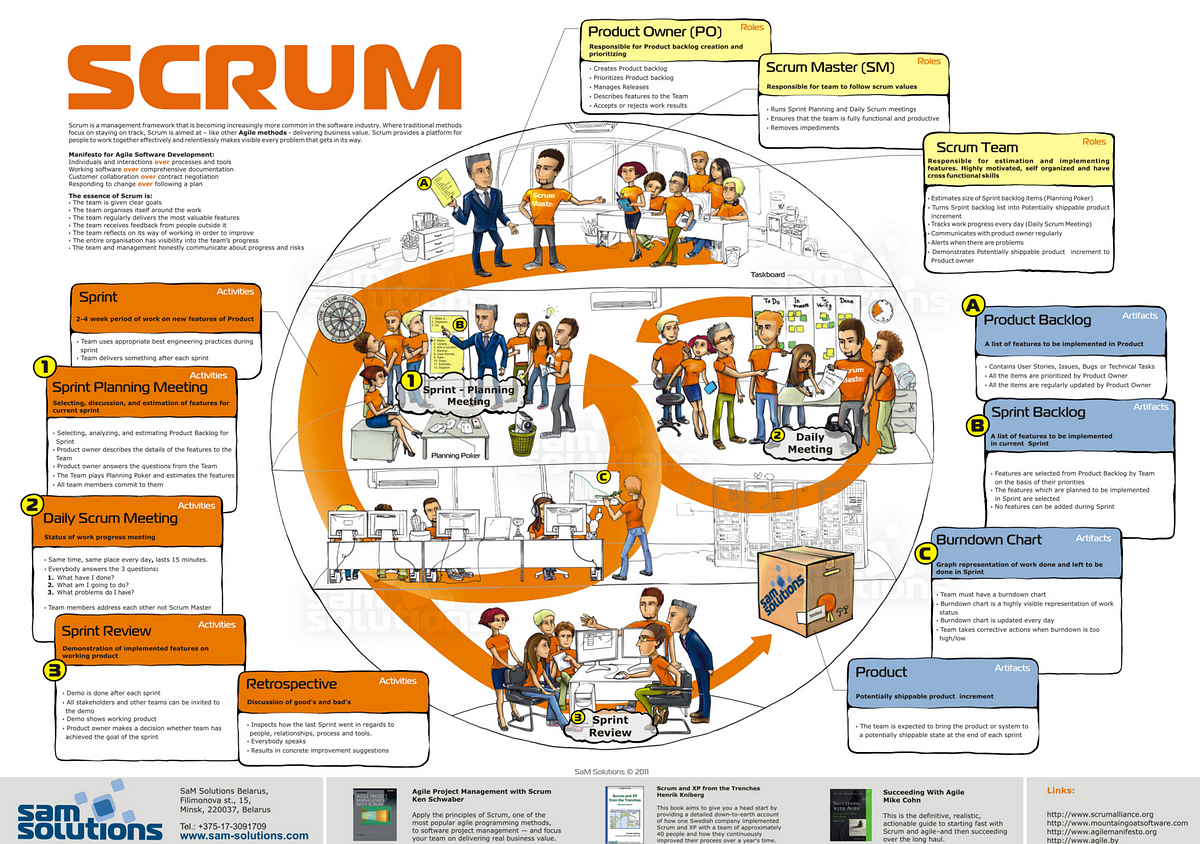How I’m using SCRUM to learn the basics of psychology | by Lavinia