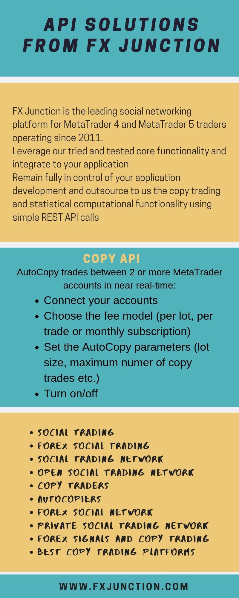 Api Solutions From Fx Junction Fx Junction Medium - 