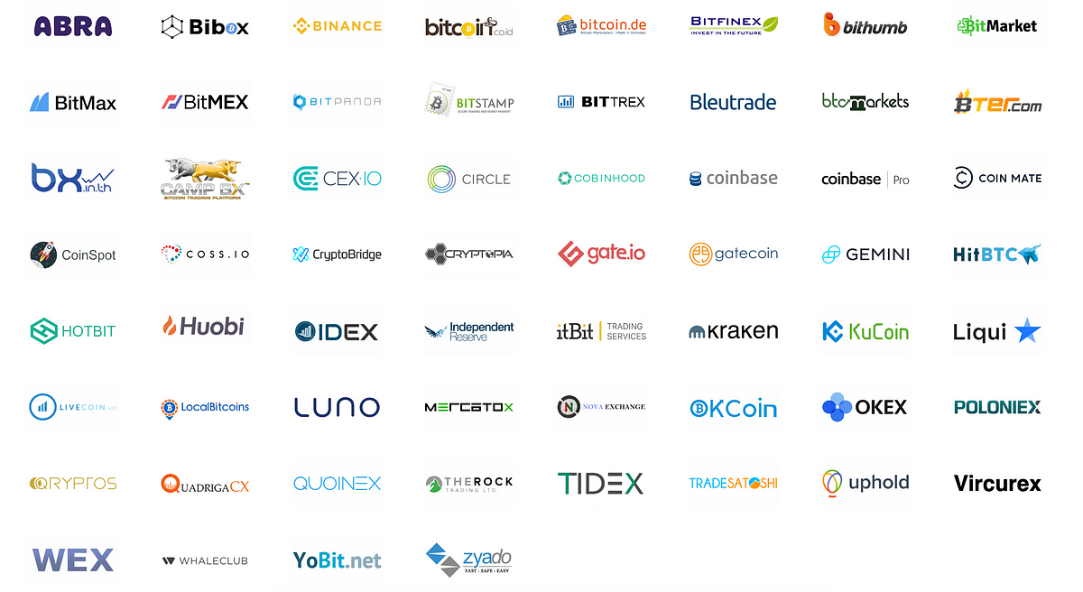The Top 5 One Stop Solutions For Your Crypto Portfolio Accounting And Tax Reports By Paul Wesendonk Accointing Medium
