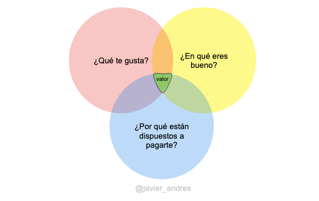 No Sigas Tu Pasión Sigue Tu Valor Javier Andrés Marín - 